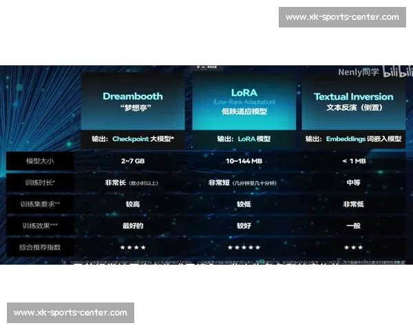 未来已来!AI电竞战术分析,解锁电竞训练新模式 未来已来!AI电竞战术分析,解锁电竞训练新模式